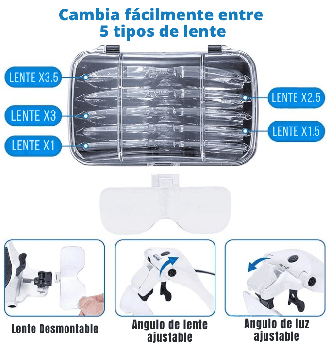 Lentes de Aumento Visión Max 5X