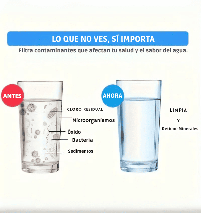 PURIFICADOR DE AGUA ECO PURE 360
